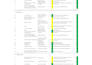 prepare risk assessments, environmental assessments